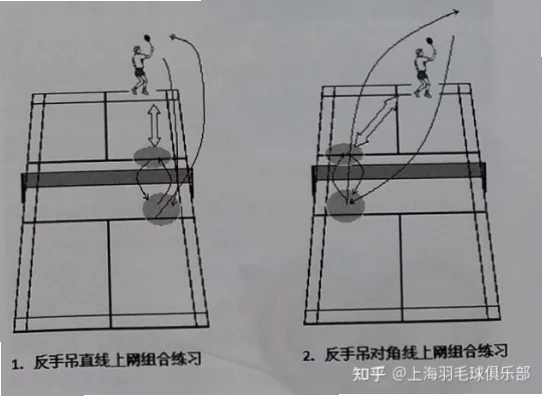吊球为什么能打乱对手步法？
