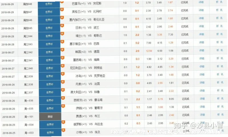 历史命中率展示